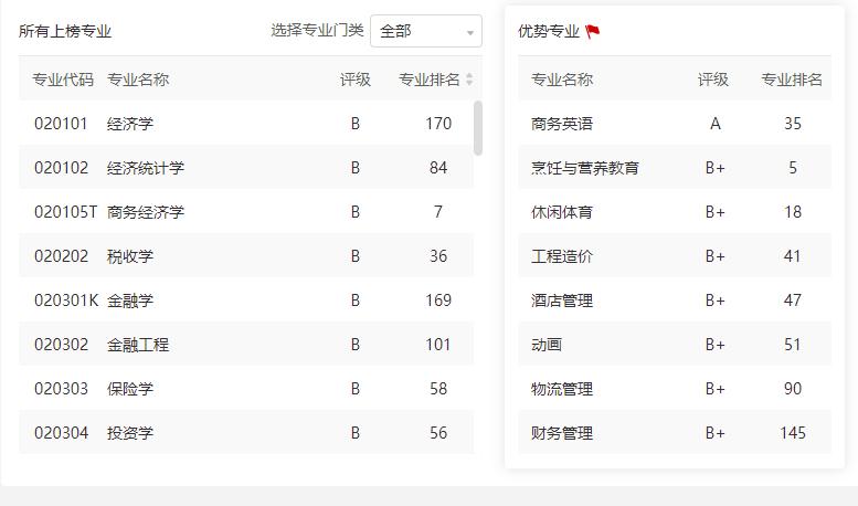 湖北经济学院拥有一本大学的实力吗