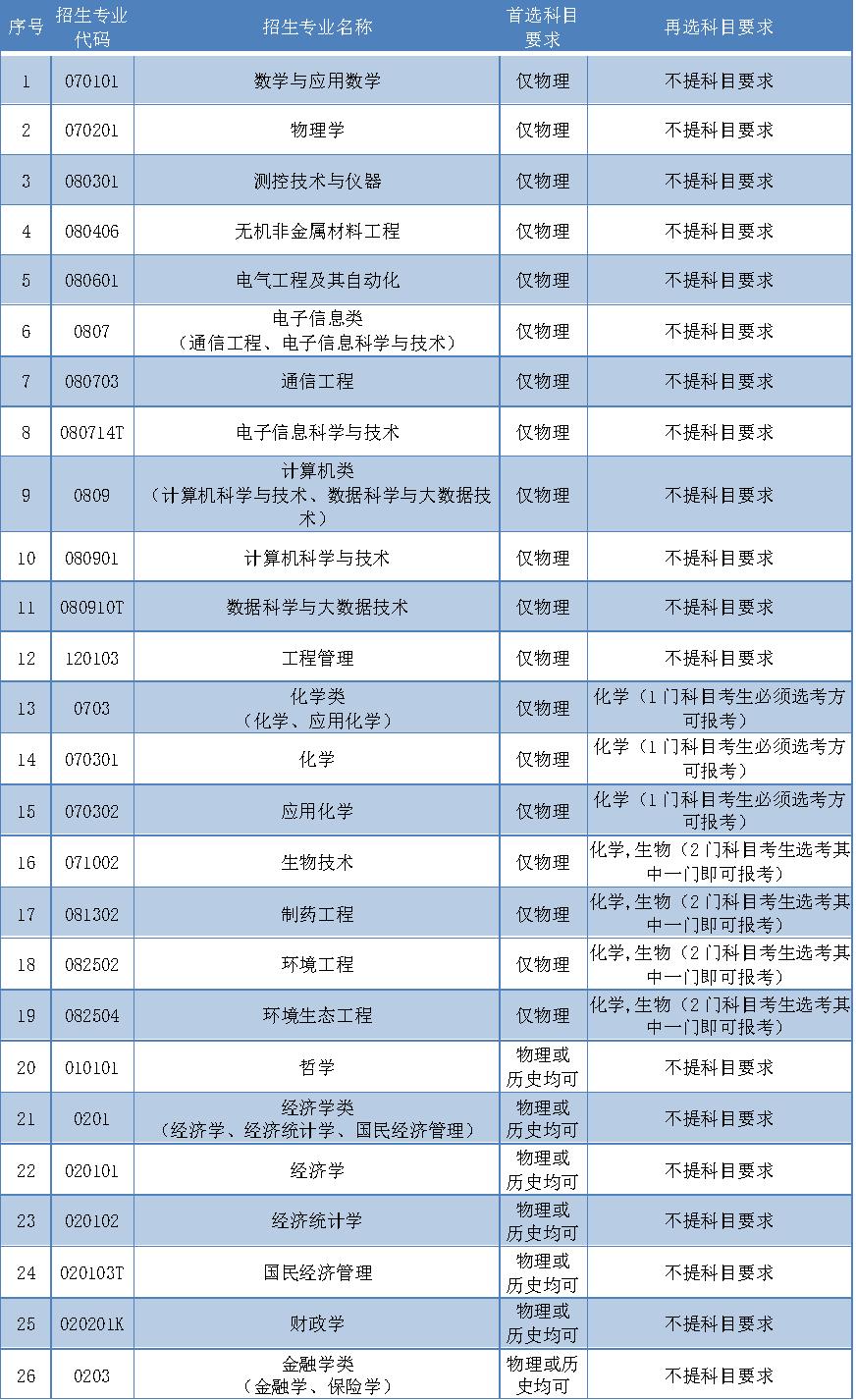 辽宁大学2023年财政系录取分数线,2024年辽宁大学招生简章