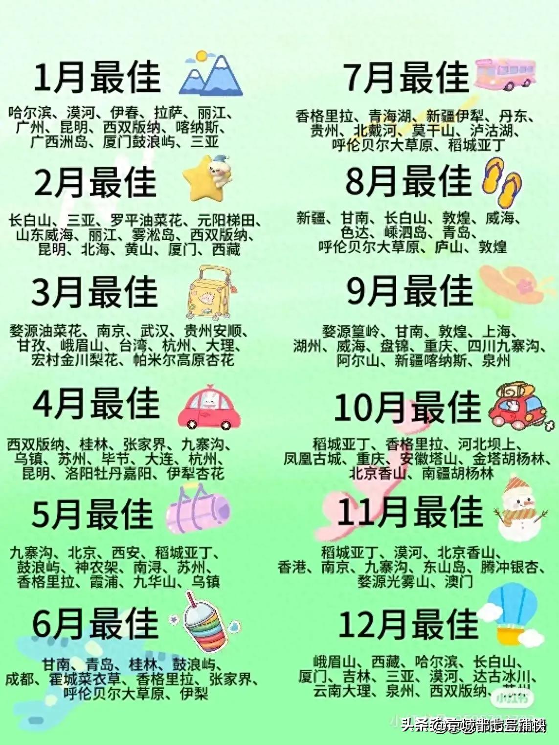 十二月份去哪里旅游比较暖和,一月到十二月最适合旅游的地方