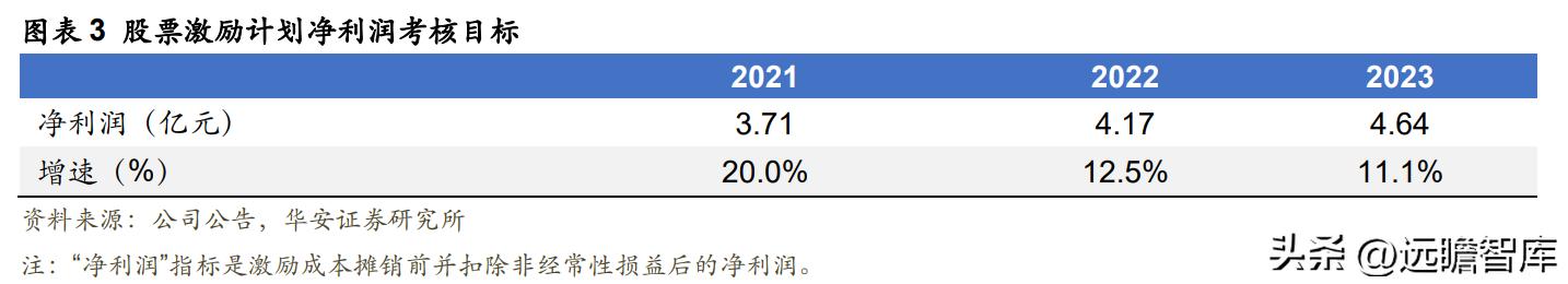 美妆代运营商丽人丽妆,丽人丽妆未来前景