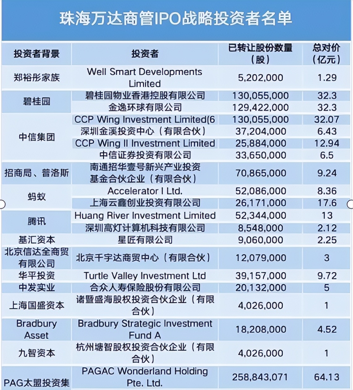 辟谣背后万达、王健林的告别与新生