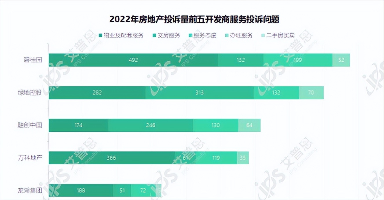 投诉多、价格高，三四线年轻人也在弃购碧桂园