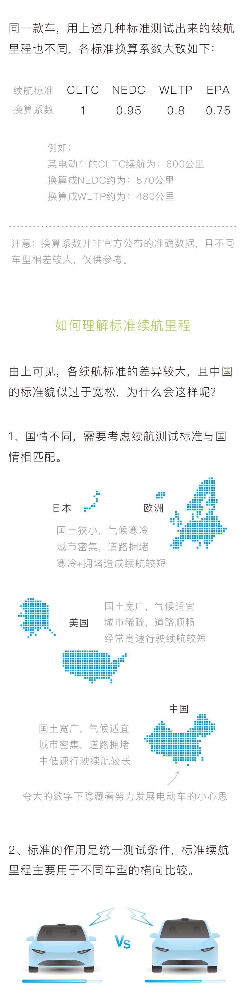 新能源汽车的续航里程真的准吗,新能源汽车续航里程由什么决定的