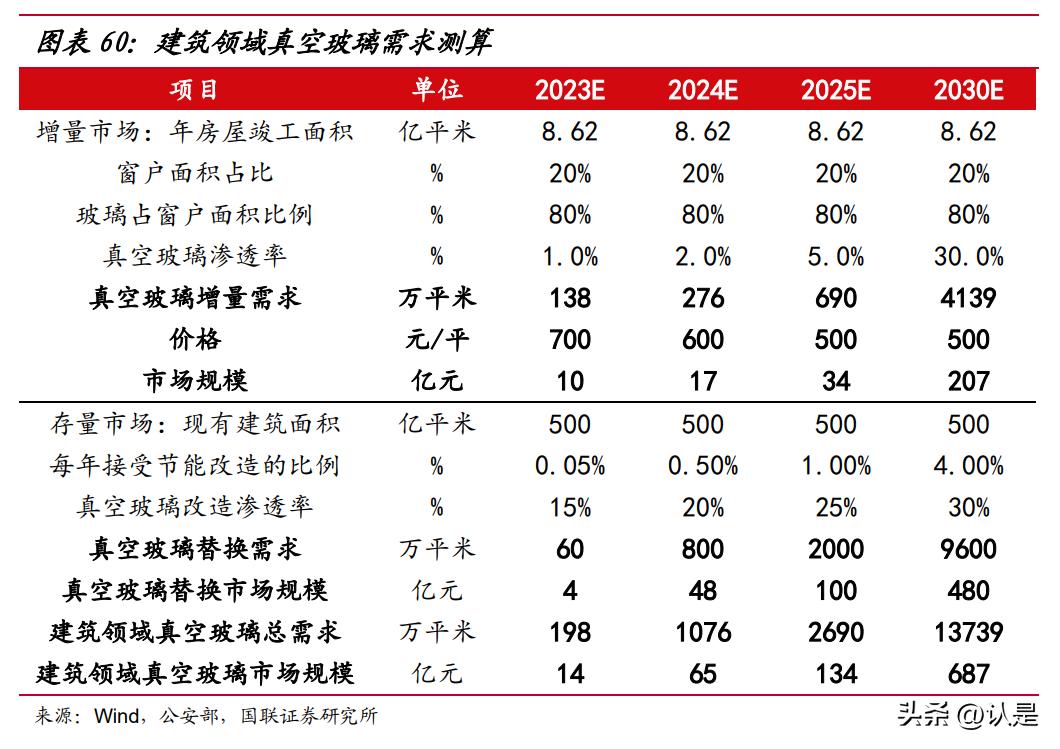 赛特新材最新点评,赛特新材节能建筑