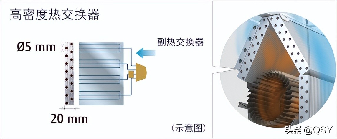 如何选购富士通空调,富士通空调哪个系列最好用