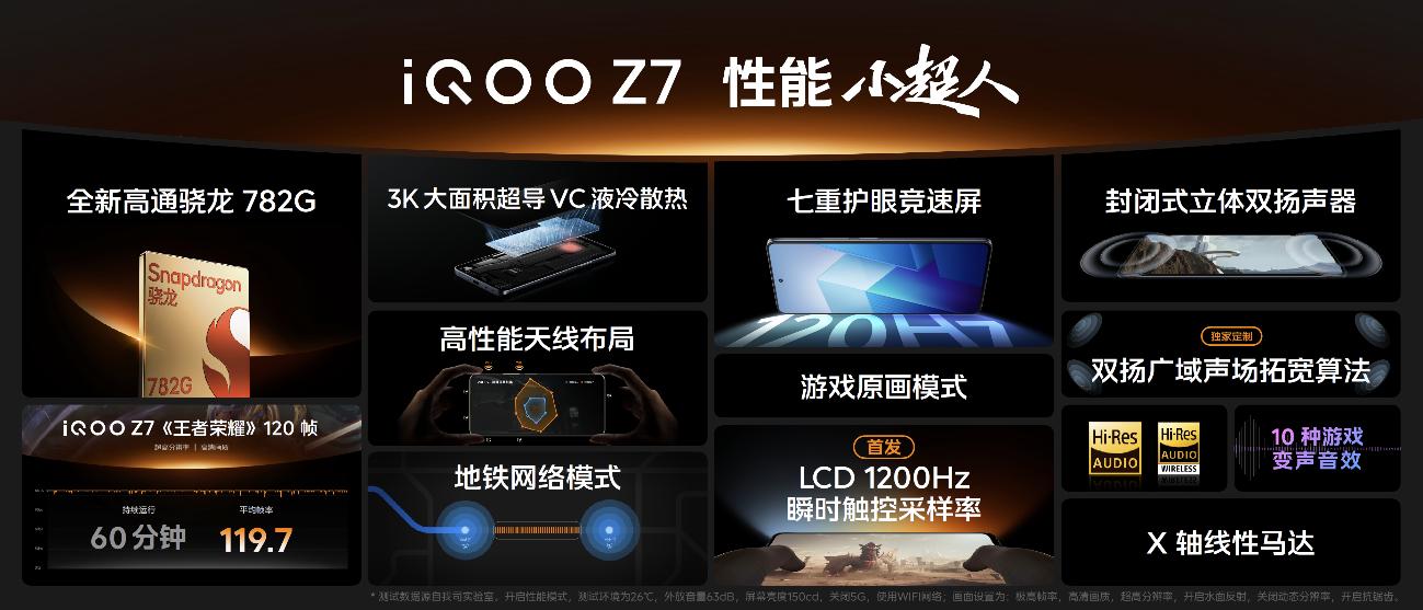 iqooz7三个系列,iqooz7原装屏多少钱