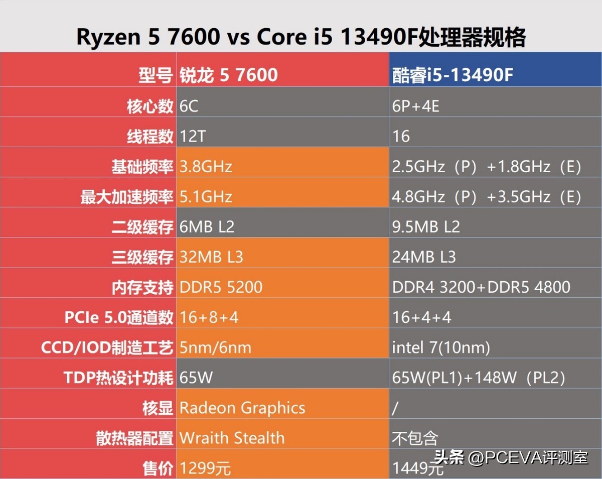 千元性价比高的5g手机哪个最好,千元以内最有性价比的处理器