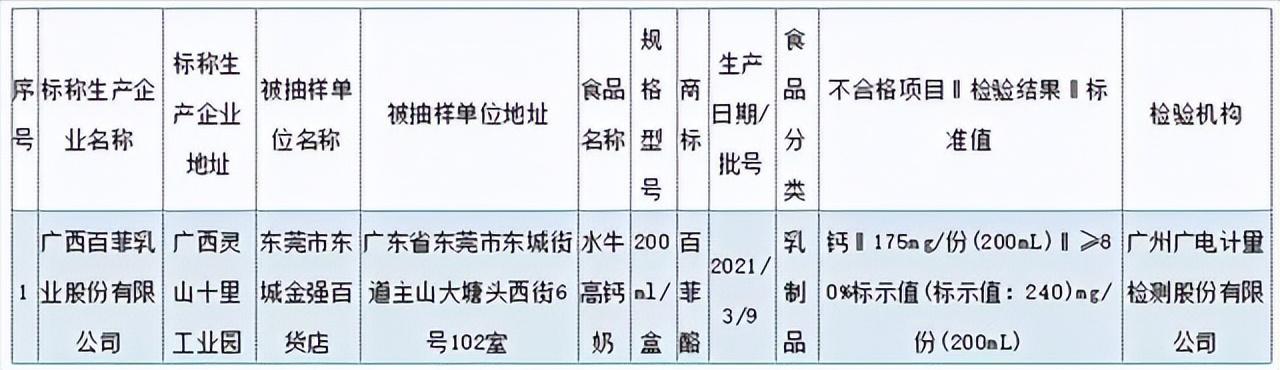 麦趣尔抽检不合格，“网红奶”频上热搜，爱喝的牛奶都赶着翻车？