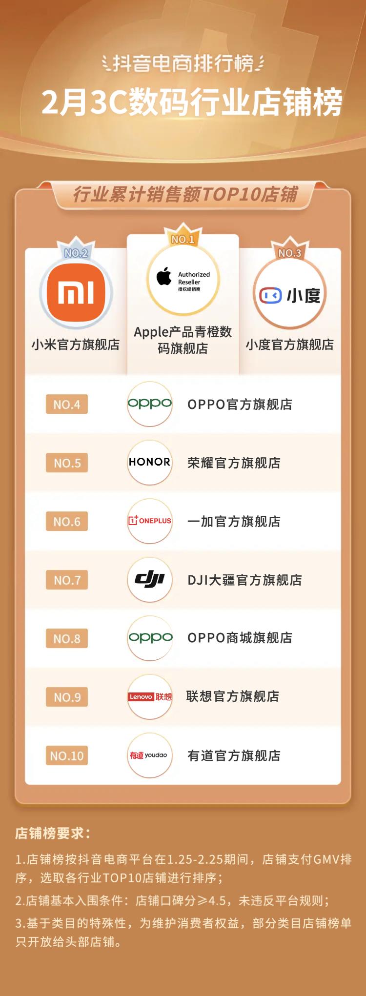 2021电商火爆产品排行榜抖音,抖音电商爆款榜
