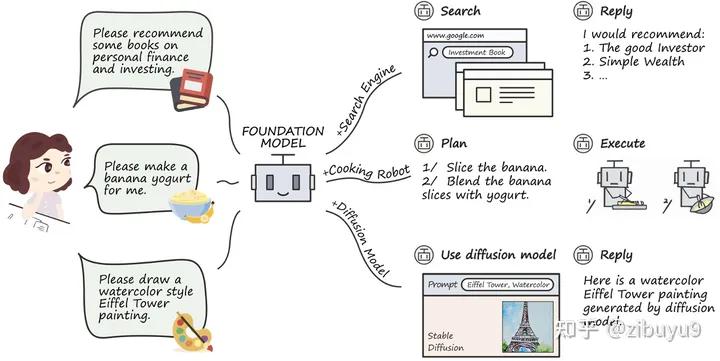 transformer大模型原理,主流大模型未使用transformer架构