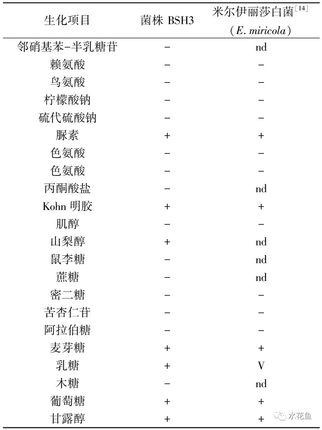 蛙歪头病：黑斑蛙歪头病病原米尔伊丽莎白菌分离、鉴定及特性分析