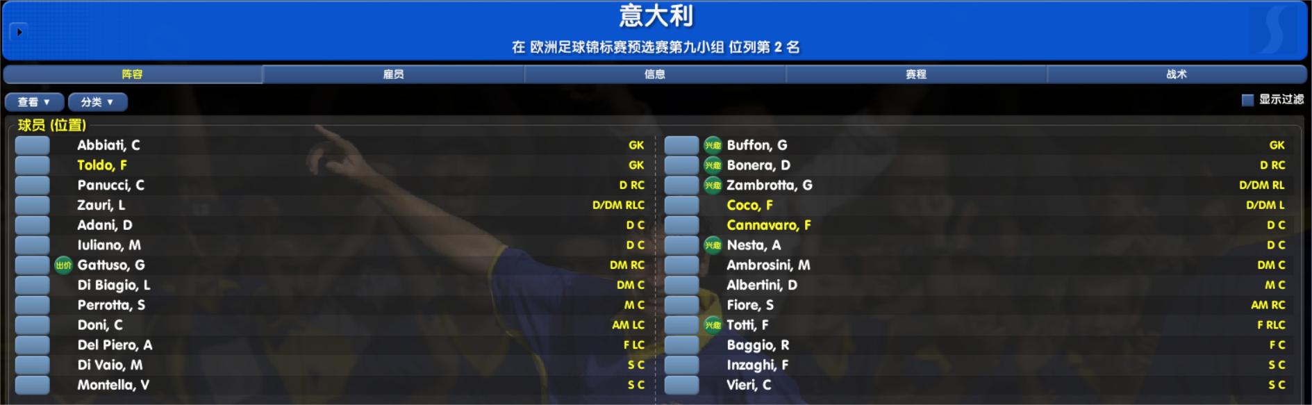 国际米兰0304阵容,国际米兰00-01赛季阵容