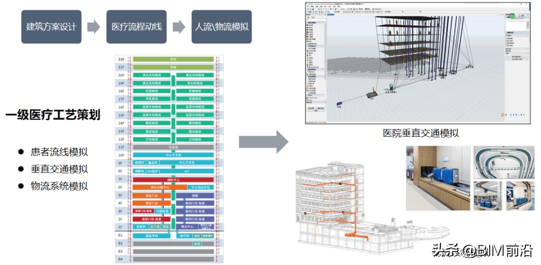 医院物流传输系统以箱子为核心,医院气动物流传输系统