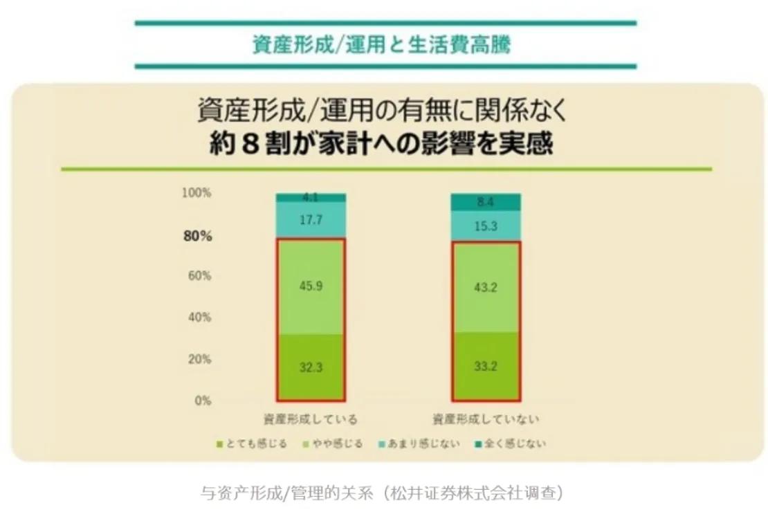 日本每日生活费,日本生活成本怎么那么大