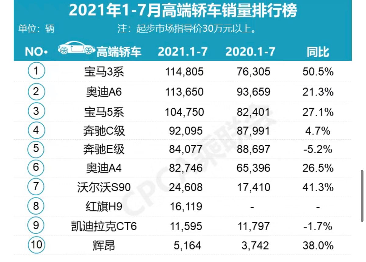 宝马5系与奔驰e级的安全性对比,宝马5系与奔驰e级销量对比2021年