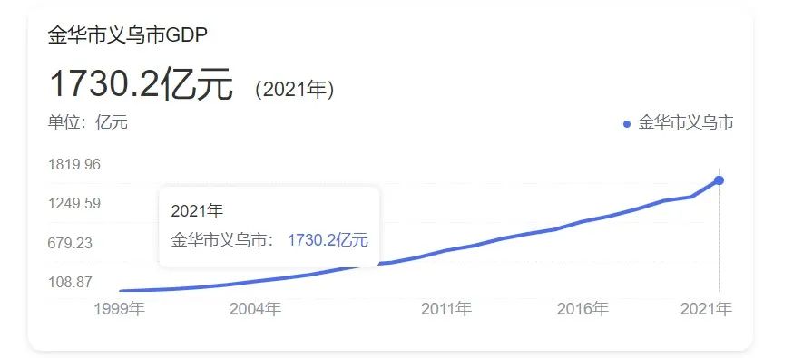 小县城藏着亿万商机,小县城大产业