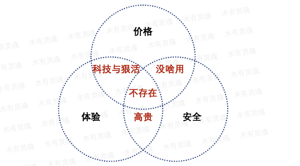 谁说直男只能蓬头垢面？每件都实测多年，2023男士护理清单送你了