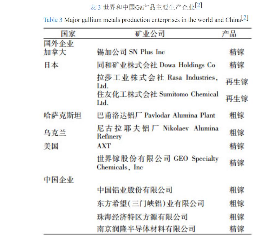 美国镓锗废品回收,美国回收提炼贵金属废料