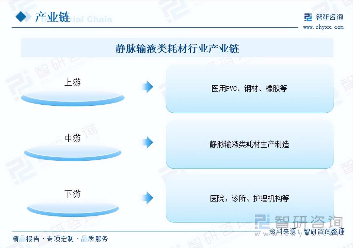 【前景趋势】一文读懂2023年静脉输液类耗材行业未来发展前景