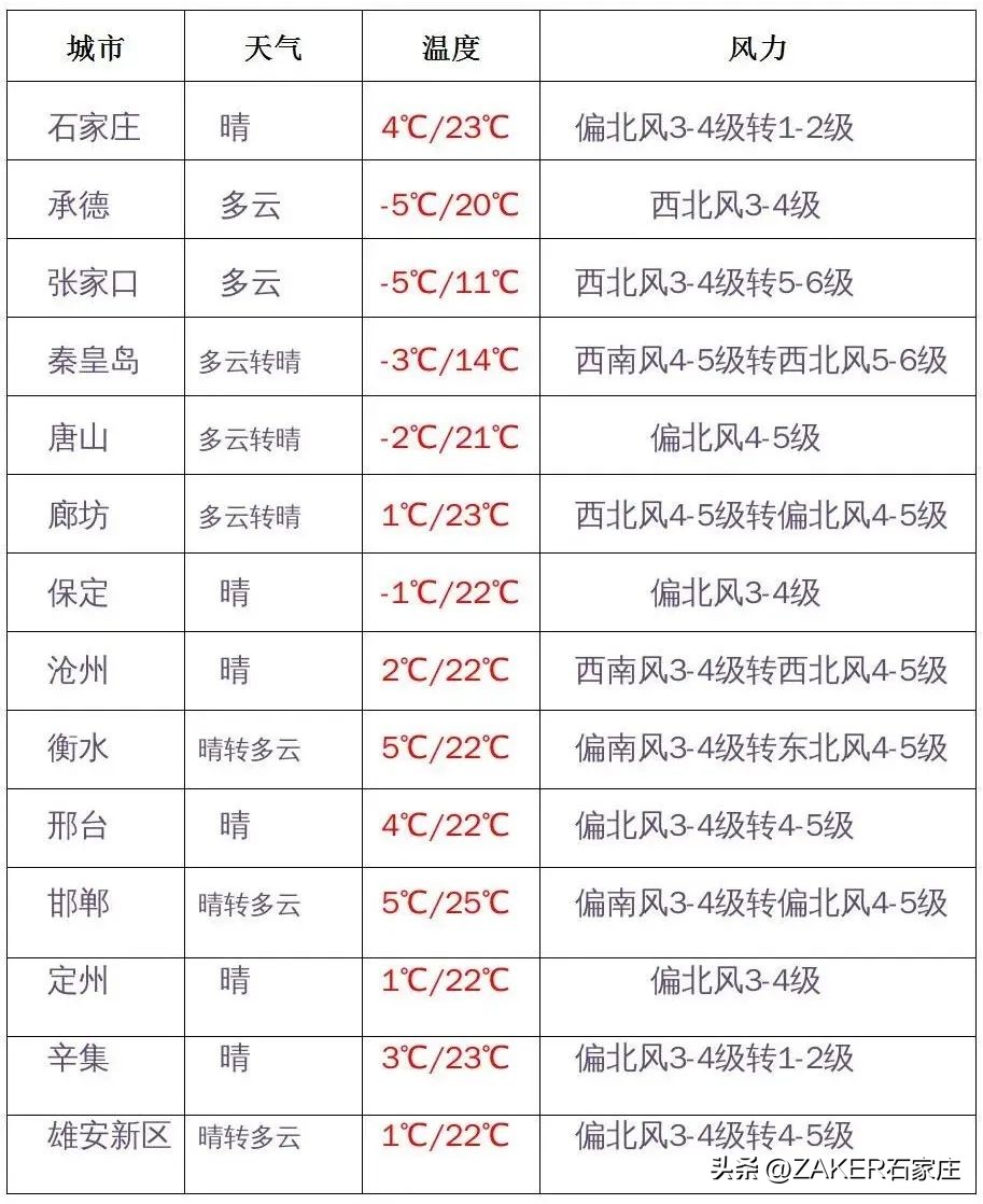 第八批引进高层次科技创新创业人才项目开始申报；河北运动员获得3金2铜；上热搜了！“螺蛳粉”味樱花？