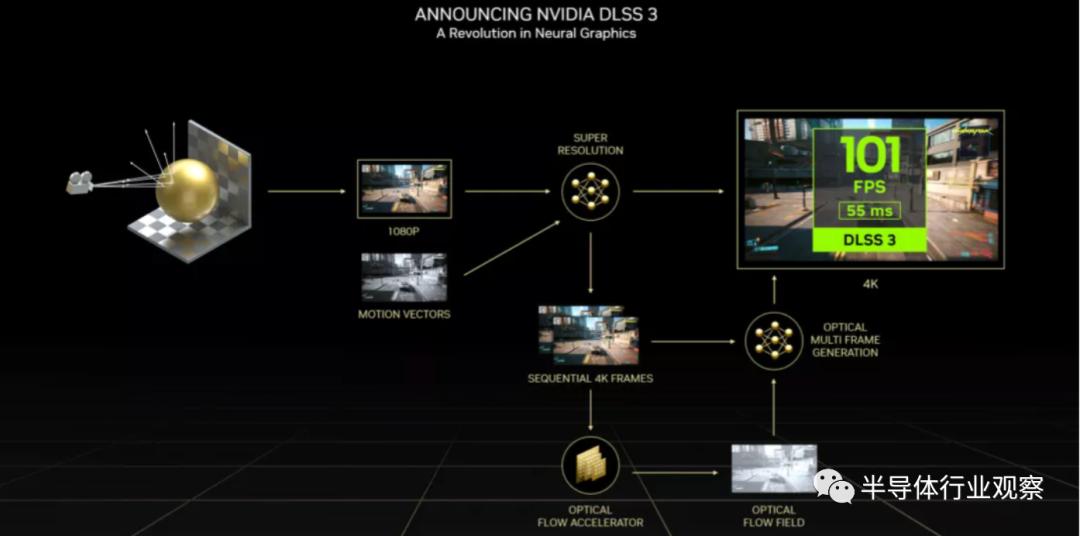 华为自研芯片架构,苹果手机芯片架构