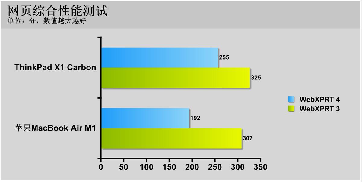macbookpro对比thinkpadx1如何选择,thinkpadx1carbon和macbookpro对比