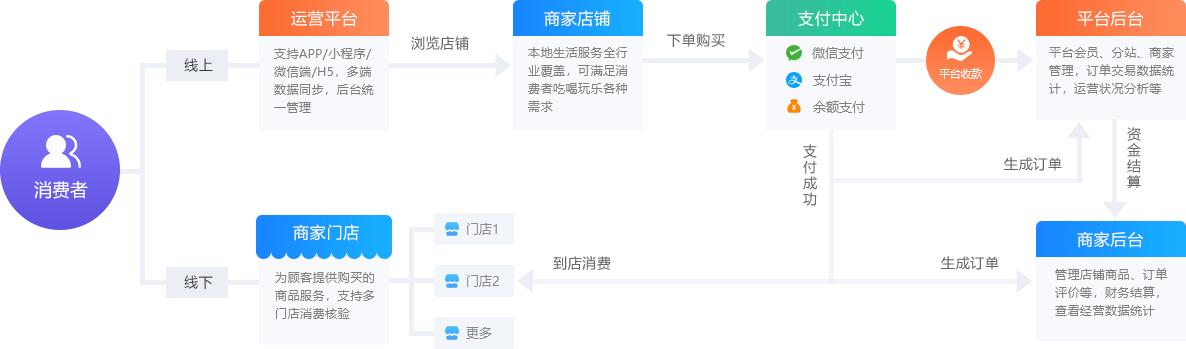 团购系统加购 (上海团购商城系统)