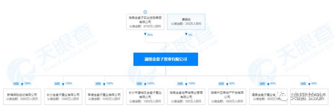 金盘子置业独家观察：金盘子、银盘子，都是假盘子