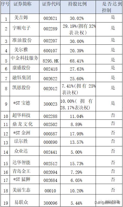 中植系爆盘原因,中植系爆仓原因
