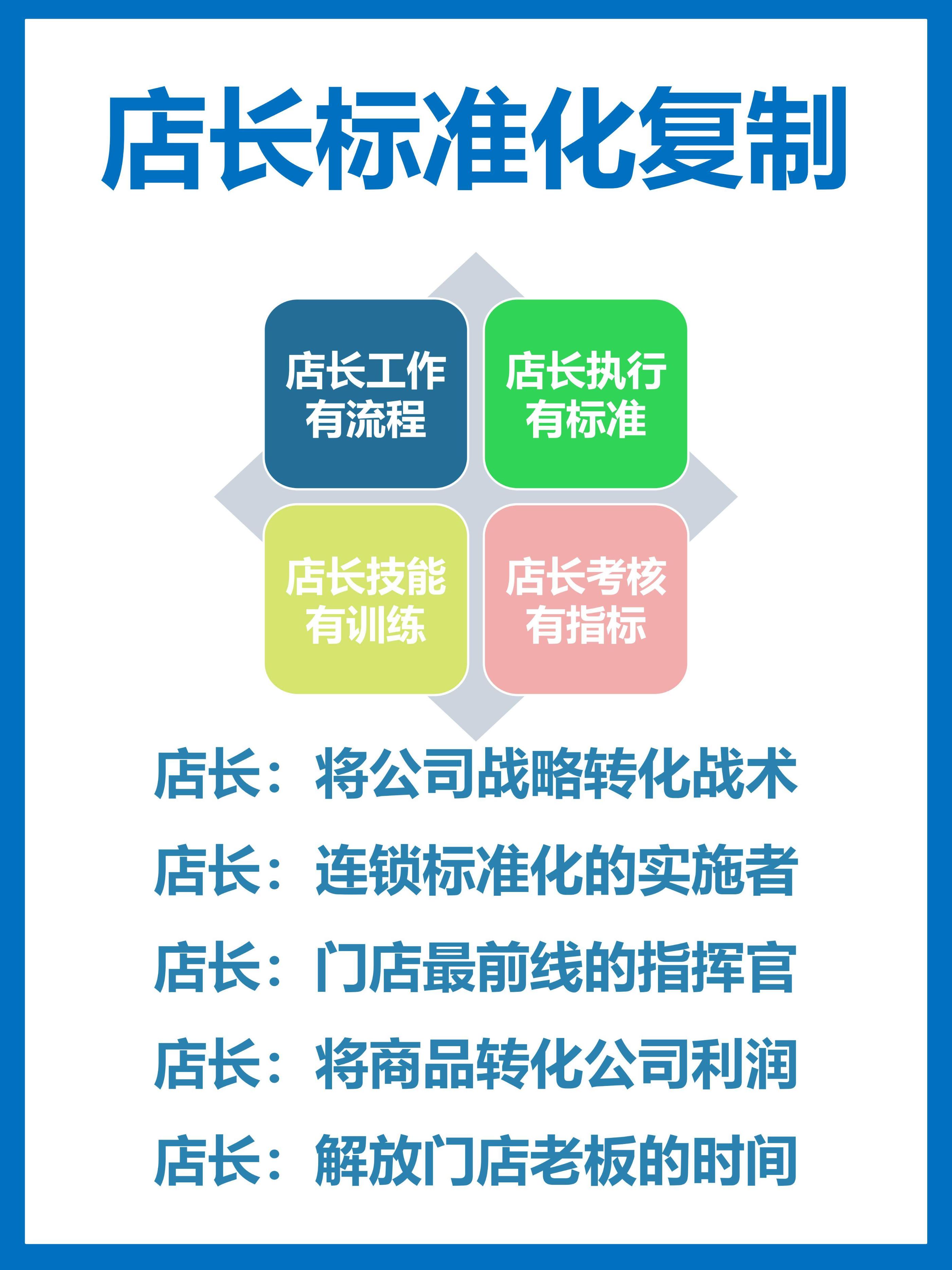 店长培训标准化流程,店长必备门店管理手册