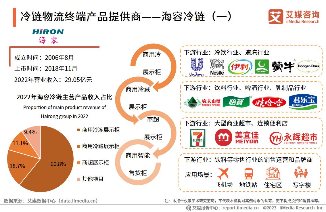 2023冷链物流发展现状及趋势,2021年中国冷链物流行业研究报告
