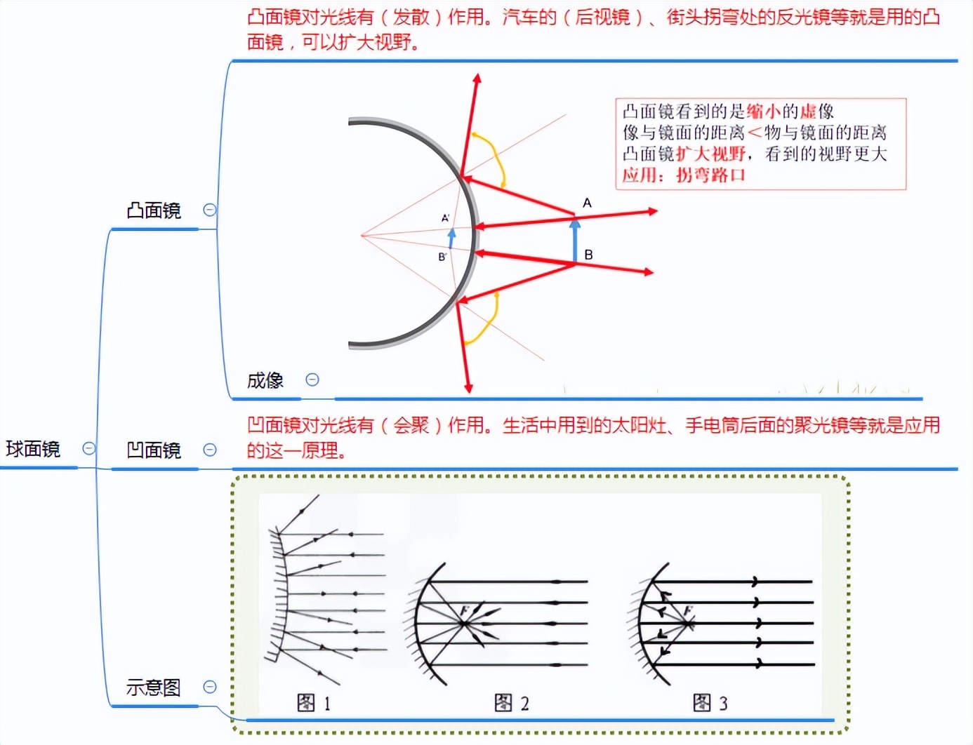 八年级物理上册最全思维导图,八年级物理上册知识点思维导图