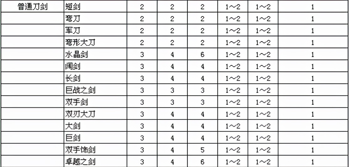 暗黑2里大家都知道却会忽略如何利益最大化的任务-2
