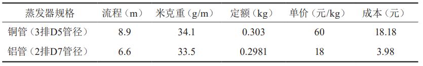 铝管翅片蒸发器,铝管冷凝器蒸发器
