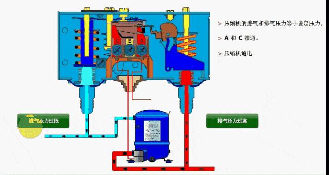 冷库a11故障处理,冷库温控器常见故障和维修