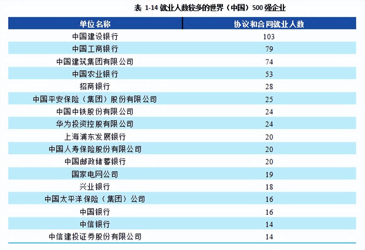 东西两财的对比：西南财定位更高录取分占优，东北财学科实力完胜
