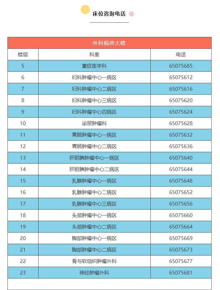 重庆高新区重庆大学附属肿瘤医院,重庆大学肿瘤医院预约挂号
