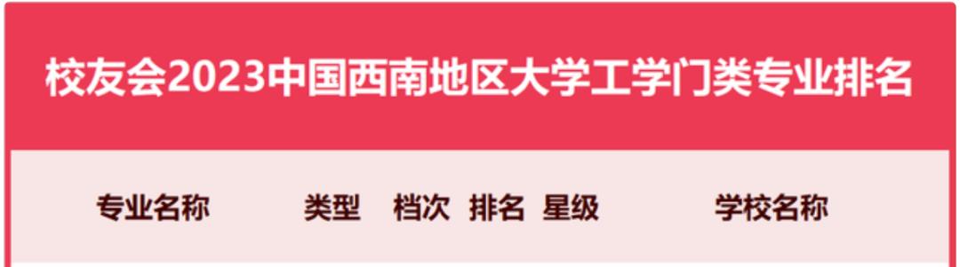 西南交通大学a类专业,西南交通大学a以上专业