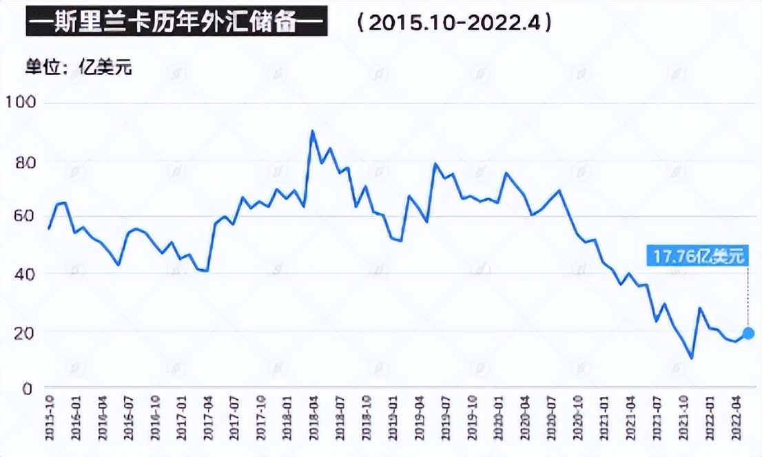 斯里兰卡宣布破产我们怎么办,斯里兰卡破产后的生活