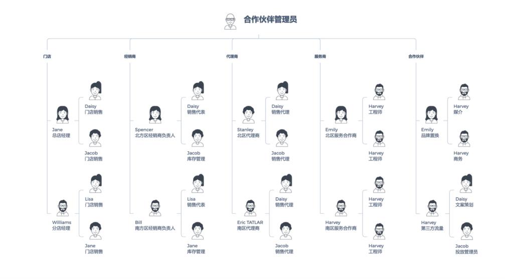 crm如何建立销售体系,crm怎么统一管理销售