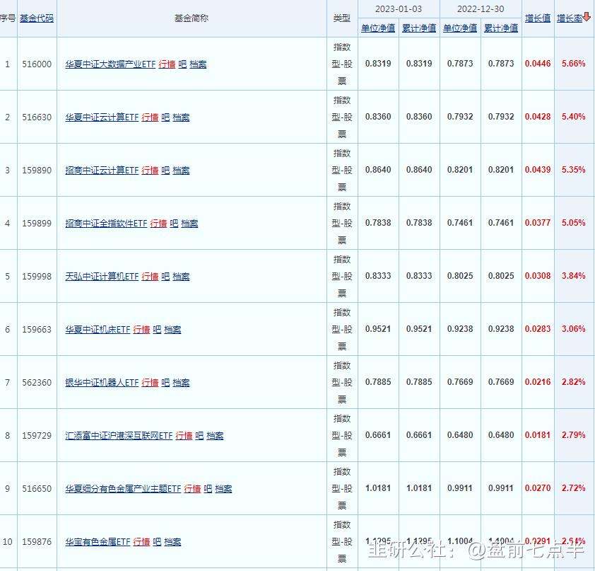2022年1月7日盘后股市分析,2022年1月5日盘后股市分析