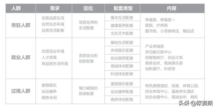 欧赛斯经典案例研究-阿那亚的用户运营模型