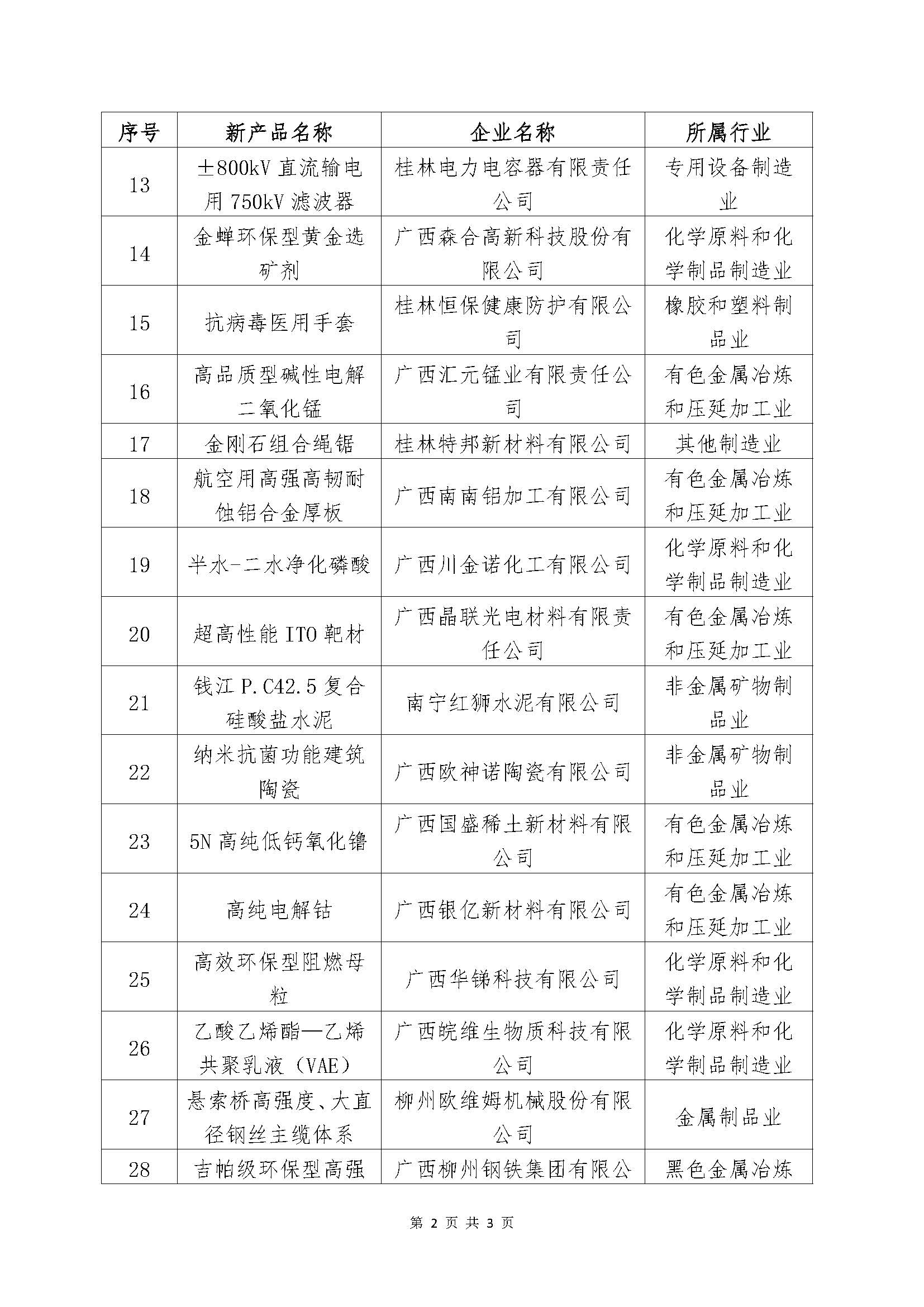 广西：第二届企业创新创业奖拟获奖名单