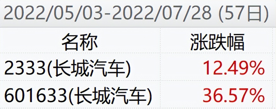 a股比h股贵很多,a股和h股价格最大能相差多少