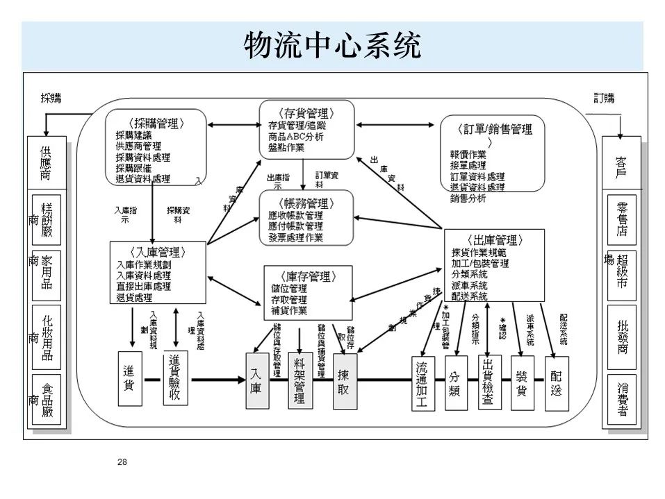 BMW制造物流管理教材