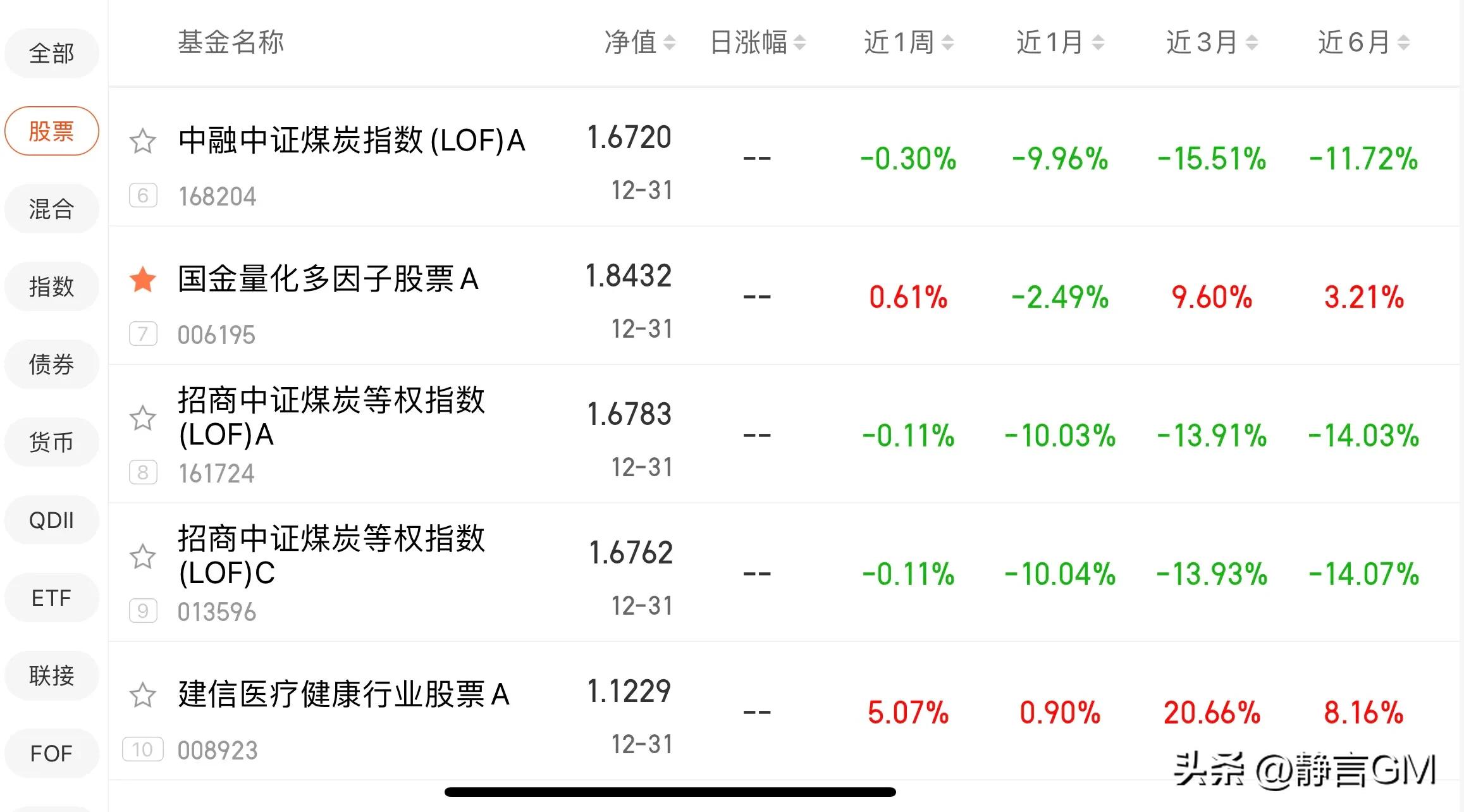 2022年黄金基金排名前十,2022年新能源基金排名前十