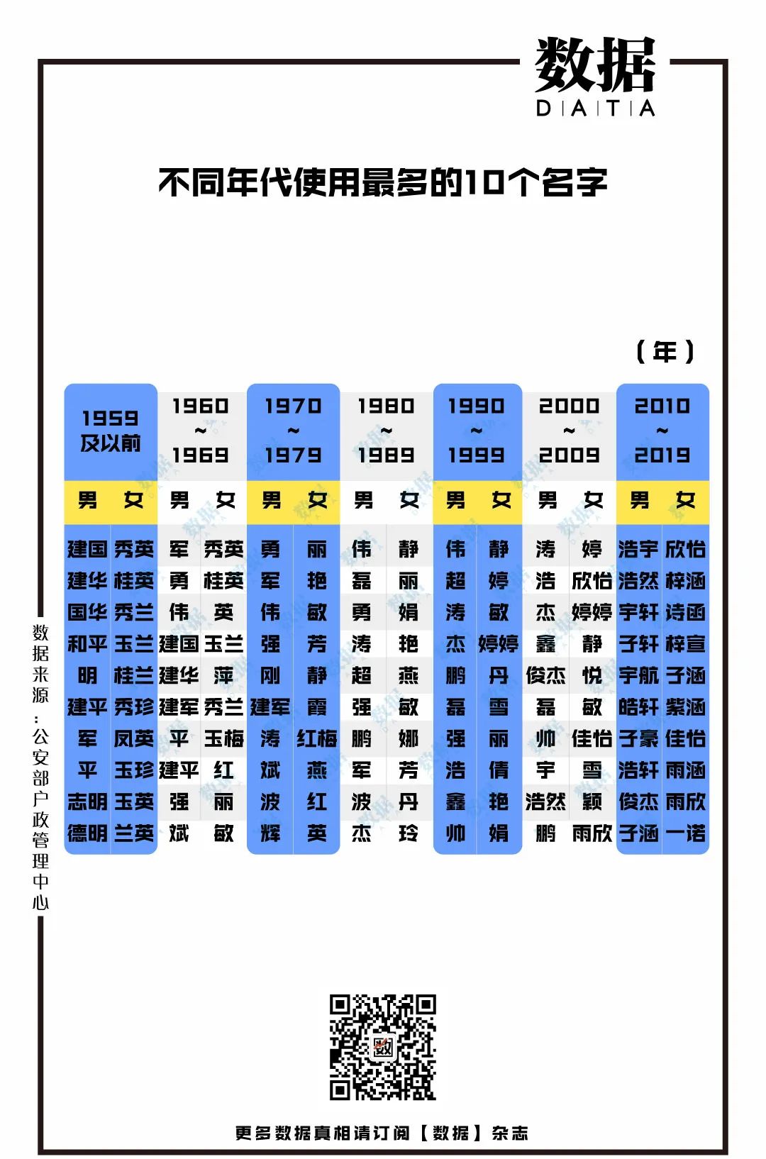 百家姓李人数排名,百家姓排名第一姓氏李