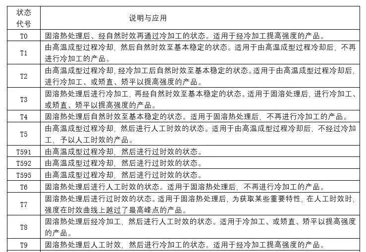 铝型材挤压模具使用方法,铝合金挤压模具使用寿命