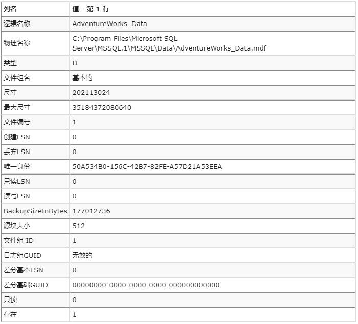 SQLSERVER恢复命令restore总结