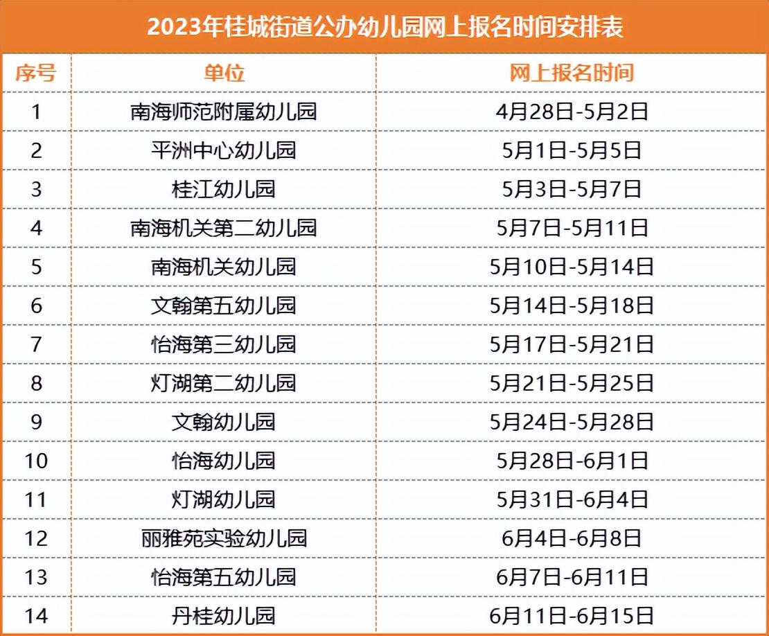 2020南海桂城公办幼儿园入学指南,南海最新幼儿园招生方案